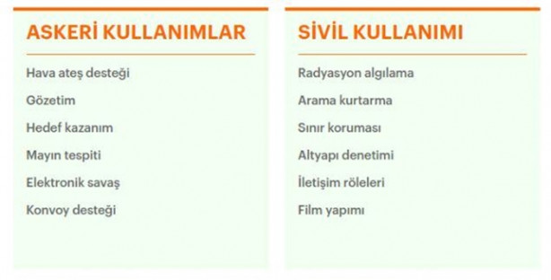 Foto - İşte radara yakalanmayan insansız helikopter 