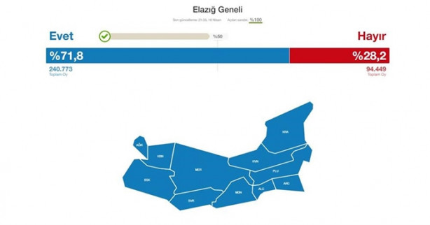 Foto - İşte referandumda tulum çıkaran iller