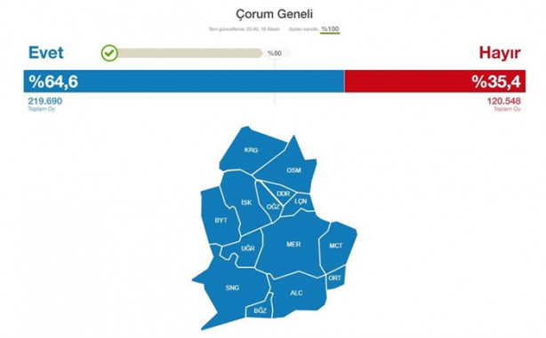 Foto - İşte referandumda tulum çıkaran iller