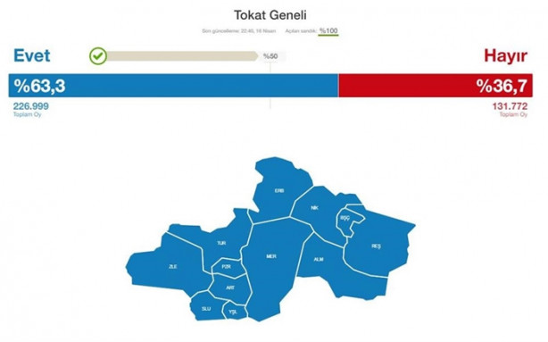Foto - İşte referandumda tulum çıkaran iller