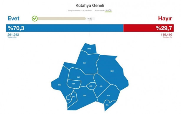 Foto - İşte referandumda tulum çıkaran iller