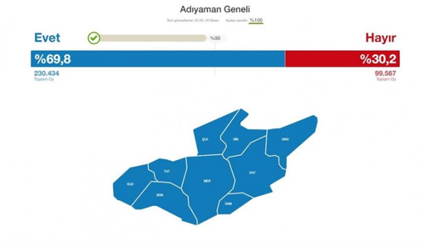 Foto - İşte referandumda tulum çıkaran iller