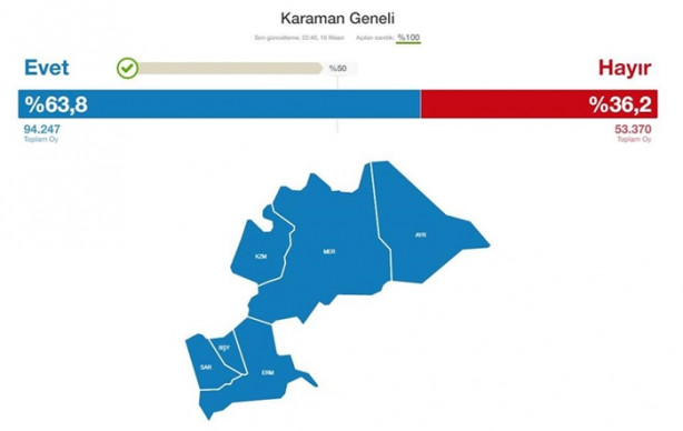 Foto - İşte referandumda tulum çıkaran iller