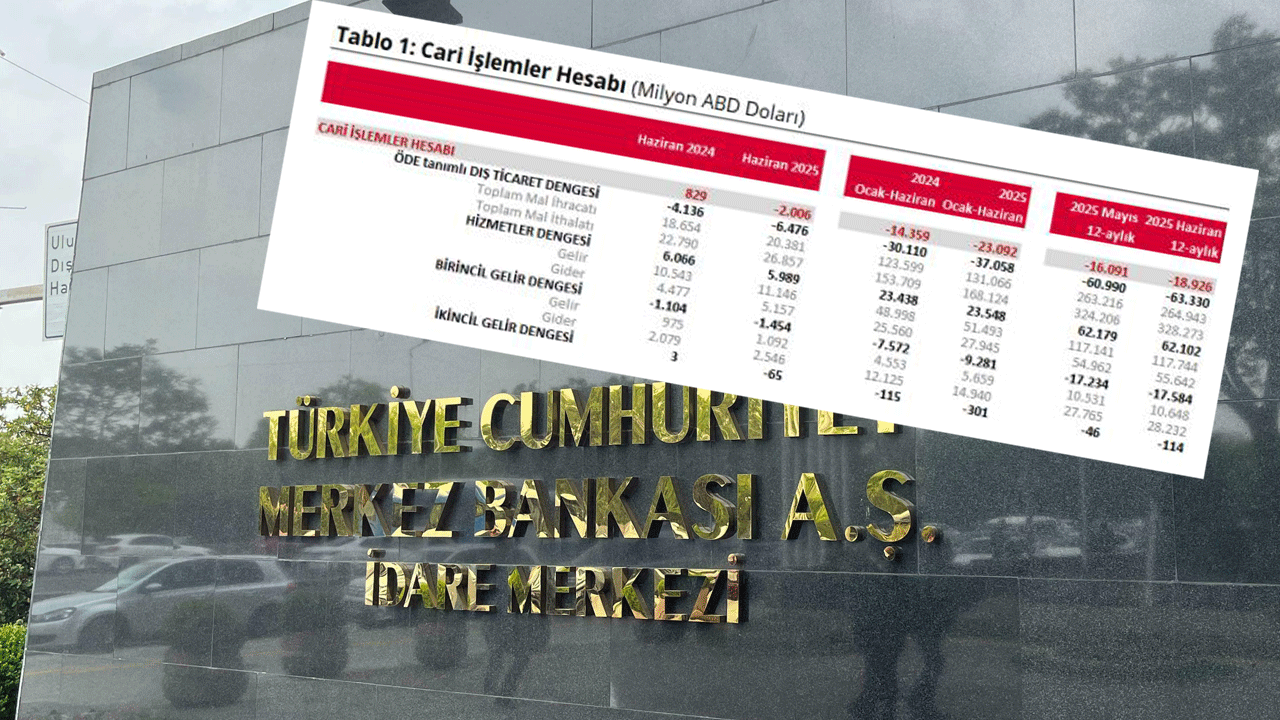 İşte sebep olan 2 sektör! Cari işlemler hesabı açık verdi