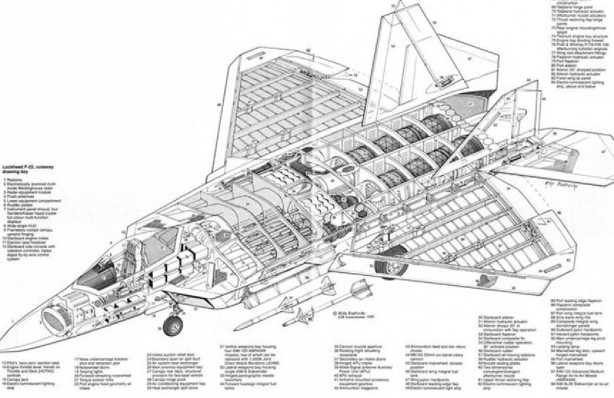 Foto - İşte şimdi belalarını buldular! Türkiye'ye vermedikleri savaş uçağının bilgileri çalındı