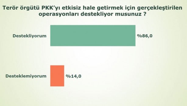Foto - İşte son anket sonuçları!