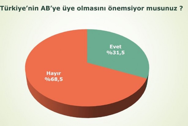 Foto - İşte son anket sonuçları!