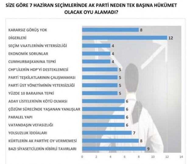 Foto - İşte son seçim anketi
