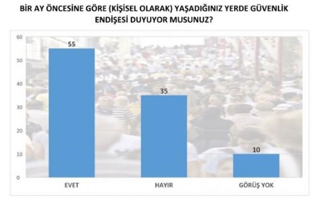 Foto - İşte son seçim anketi