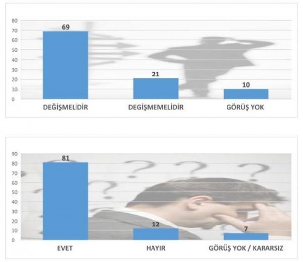 Foto - İşte son seçim anketi