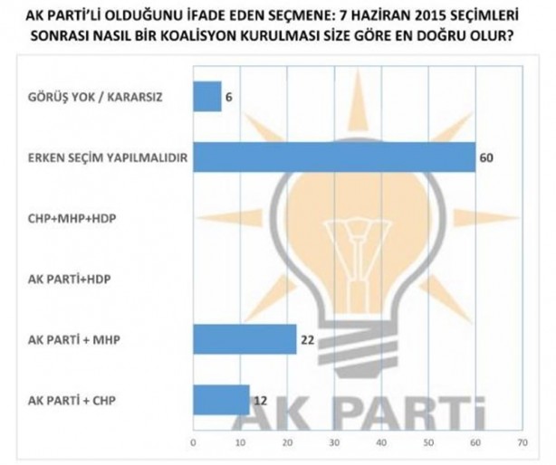 Foto - İşte son seçim anketi