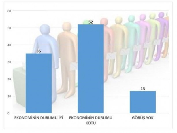 Foto - İşte son seçim anketi