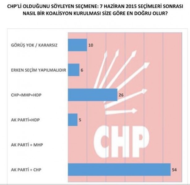 Foto - İşte son seçim anketi