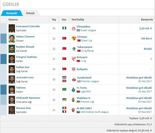 Foto - İşte Süper Lig'de biten tüm transferler