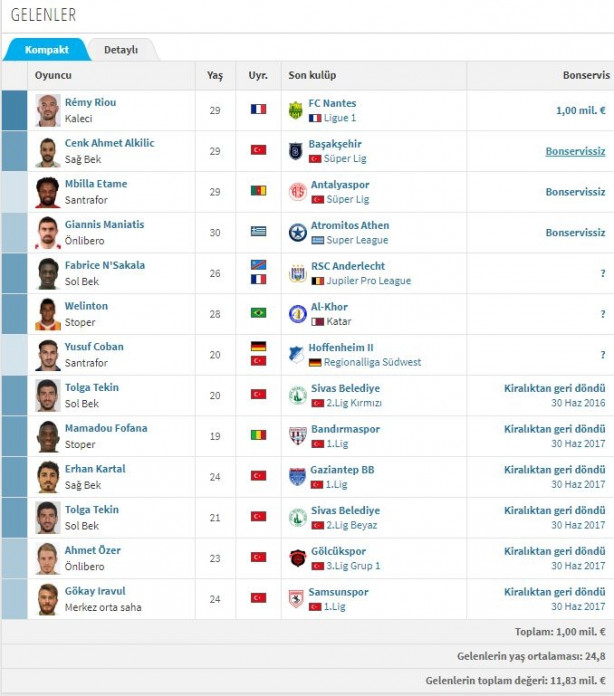 Foto - İşte Süper Lig'de biten tüm transferler