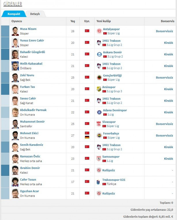 Foto - İşte Süper Lig'de biten tüm transferler