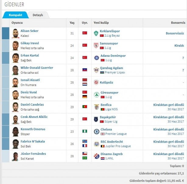 Foto - İşte Süper Lig'de biten tüm transferler