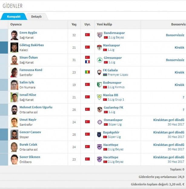 Foto - İşte Süper Lig'de biten tüm transferler