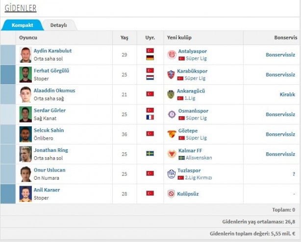 Foto - İşte Süper Lig'de biten tüm transferler