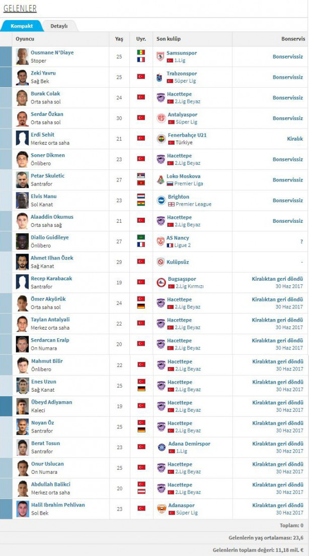 Foto - İşte Süper Lig'de biten tüm transferler