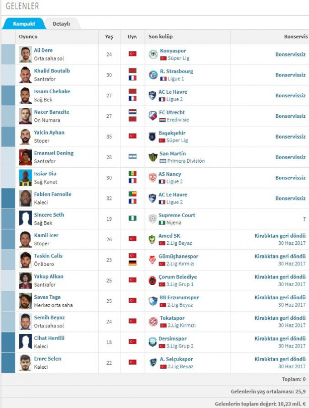 Foto - İşte Süper Lig'de biten tüm transferler