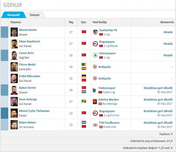 Foto - İşte Süper Lig'de biten tüm transferler