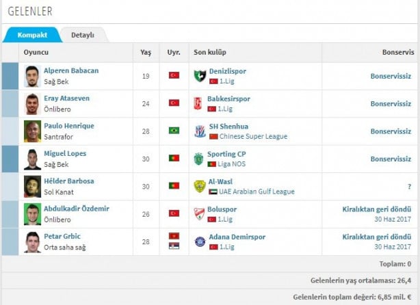 Foto - İşte Süper Lig'de biten tüm transferler