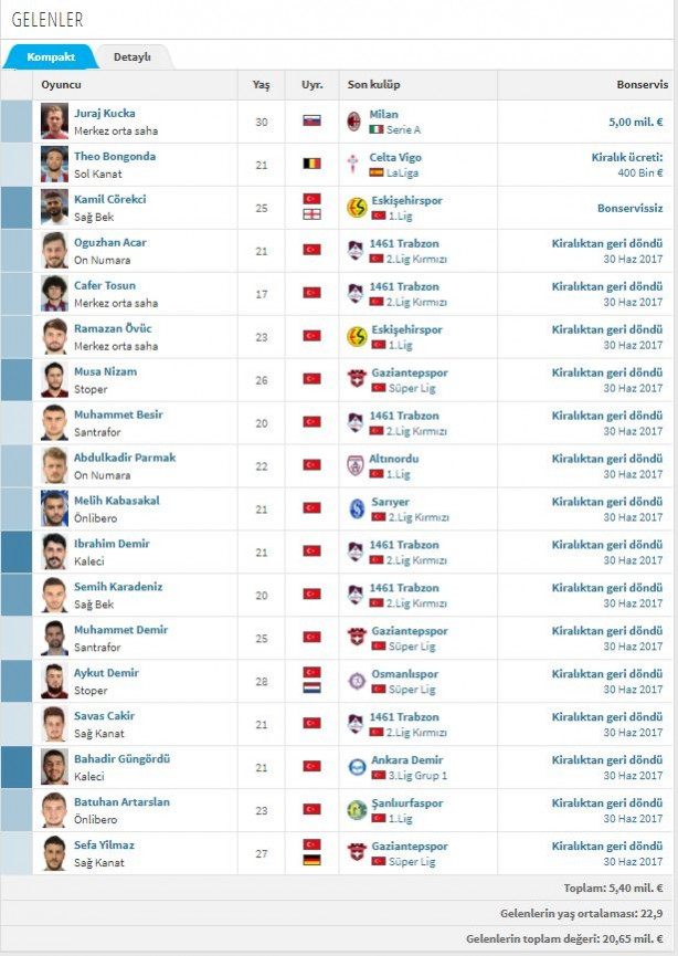 Foto - İşte Süper Lig'de biten tüm transferler