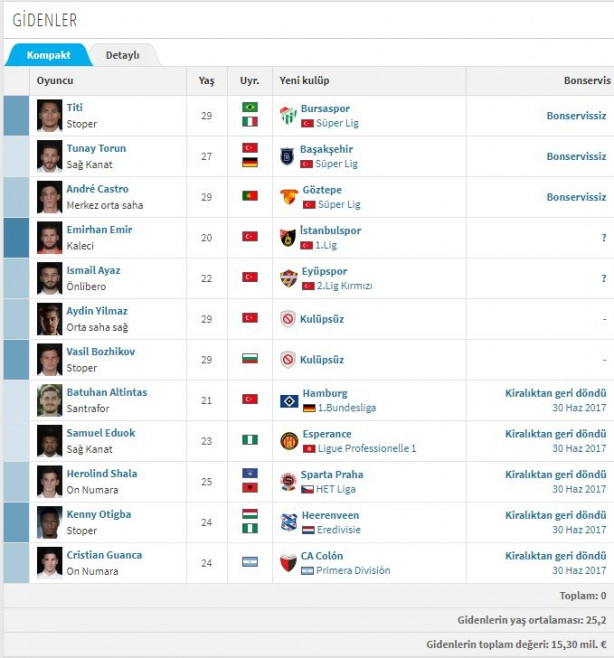 Foto - İşte Süper Lig'de biten tüm transferler