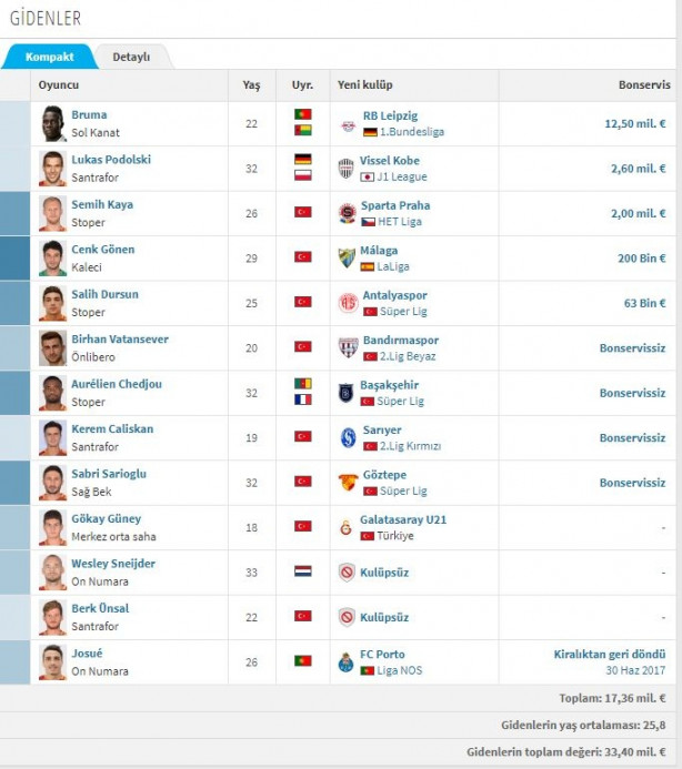 Foto - İşte Süper Lig'de biten tüm transferler