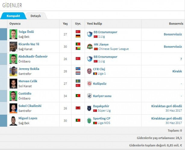 Foto - İşte Süper Lig'de biten tüm transferler