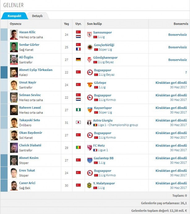 Foto - İşte Süper Lig'de biten tüm transferler