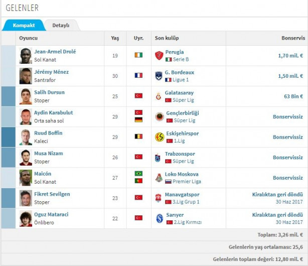 Foto - İşte Süper Lig'de biten tüm transferler