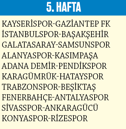 Foto - İşte Trendyol Süper Lig Fikstürü: Hafta hafta maçların programı: Büyük beğeni topladı