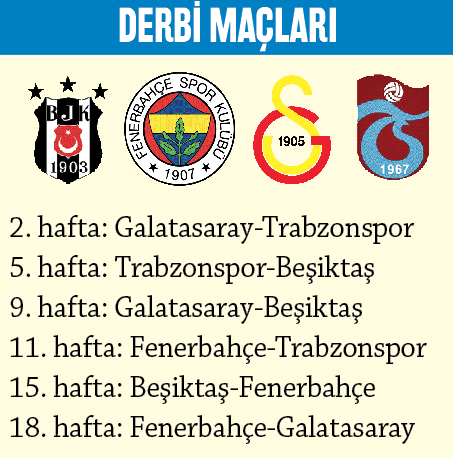 Foto - İşte Trendyol Süper Lig Fikstürü: Hafta hafta maçların programı: Büyük beğeni topladı
