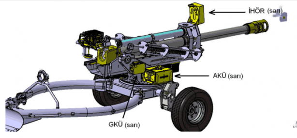 Foto - İşte TSK'nın yerli Sniper Roketi