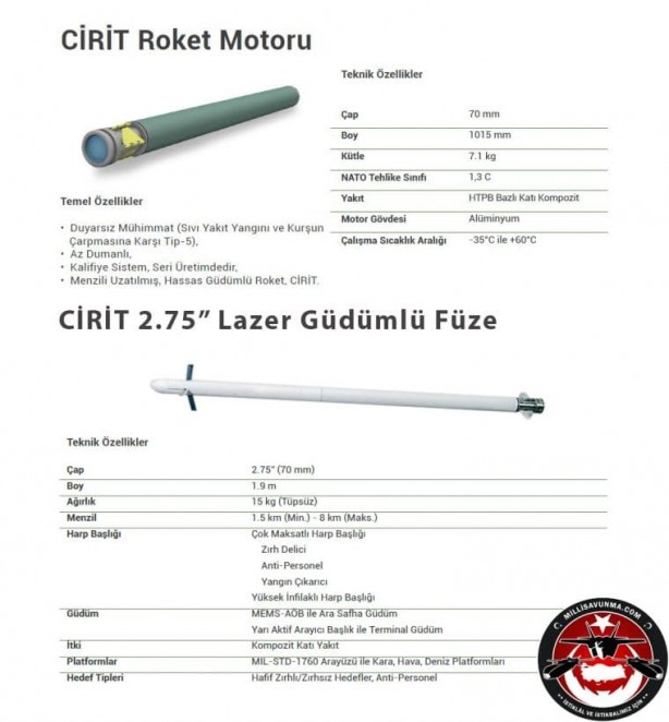 Foto - İşte Türkiye'nin Azerbaycan'a verdiği müthiş silahlar! 