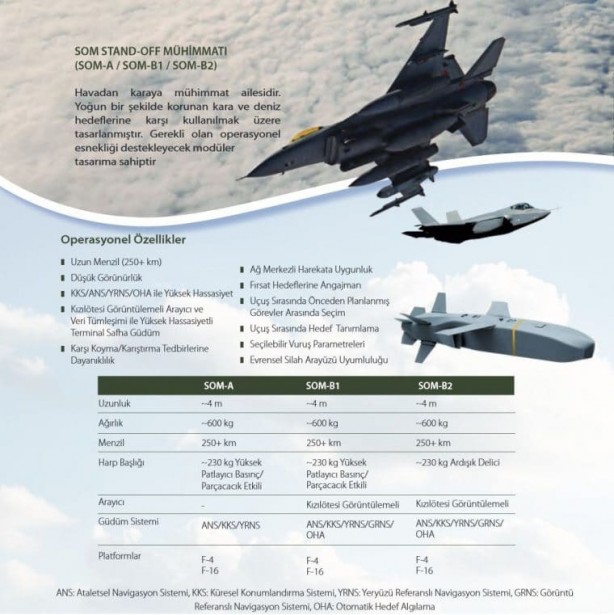 Foto - İşte Türkiye'nin Azerbaycan'a verdiği müthiş silahlar! 