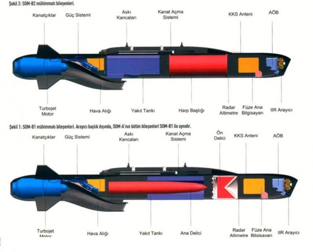 Foto - İşte Türkiye'nin Azerbaycan'a verdiği müthiş silahlar! 