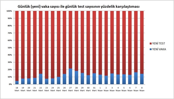 Foto - İşte Türkiye'nin son koronavirüs tablosu