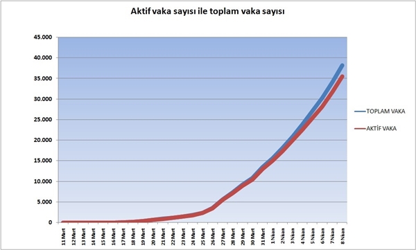 Foto - İşte Türkiye'nin son koronavirüs tablosu