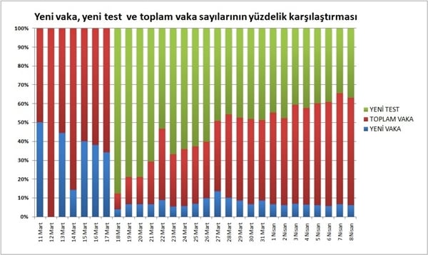 Foto - İşte Türkiye'nin son koronavirüs tablosu