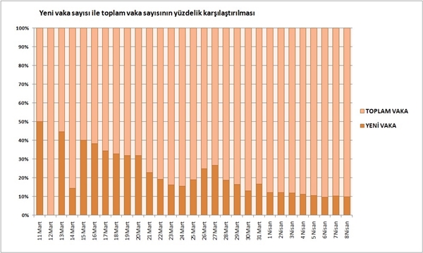 Foto - İşte Türkiye'nin son koronavirüs tablosu