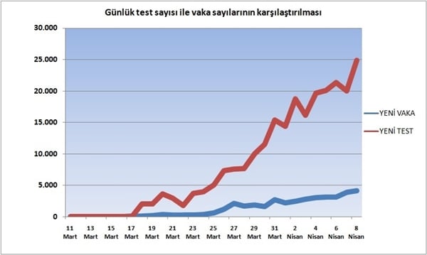 Foto - İşte Türkiye'nin son koronavirüs tablosu