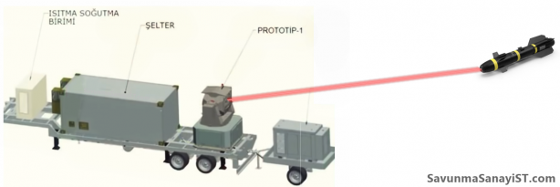 Foto - İşte Türkiye'nin yeni silahı NAZAR! Emekli albay ' Biz göremeyiz onu' diyerek duyurdu