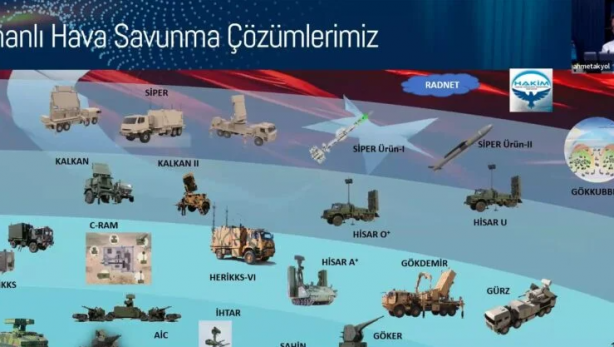 Foto - İşte Türkiye'nin yerli S-400'ü! Geliyor gelmekte olan