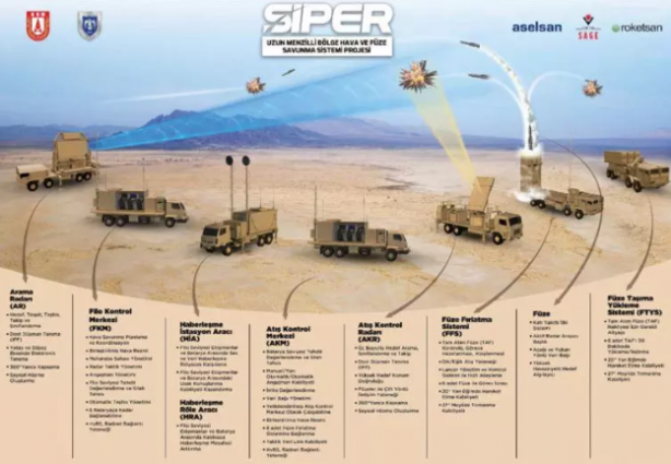 Foto - İşte Türkiye'nin yerli S-500 silahı! Emekli korgeneral füzenin menzilini açıkladı... Yunanistan ayağa kalkacak