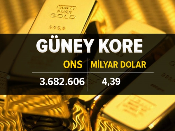 Foto - İşte ülkelerin altın rezervi 