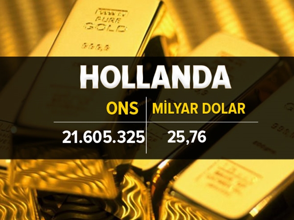 Foto - İşte ülkelerin altın rezervi 