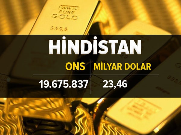 Foto - İşte ülkelerin altın rezervi 